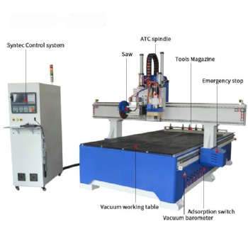 cnc router atc with saw cutting used on door